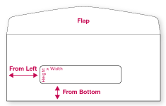 Envelope Basics - Measuring & Parts Diagrams | WSEL